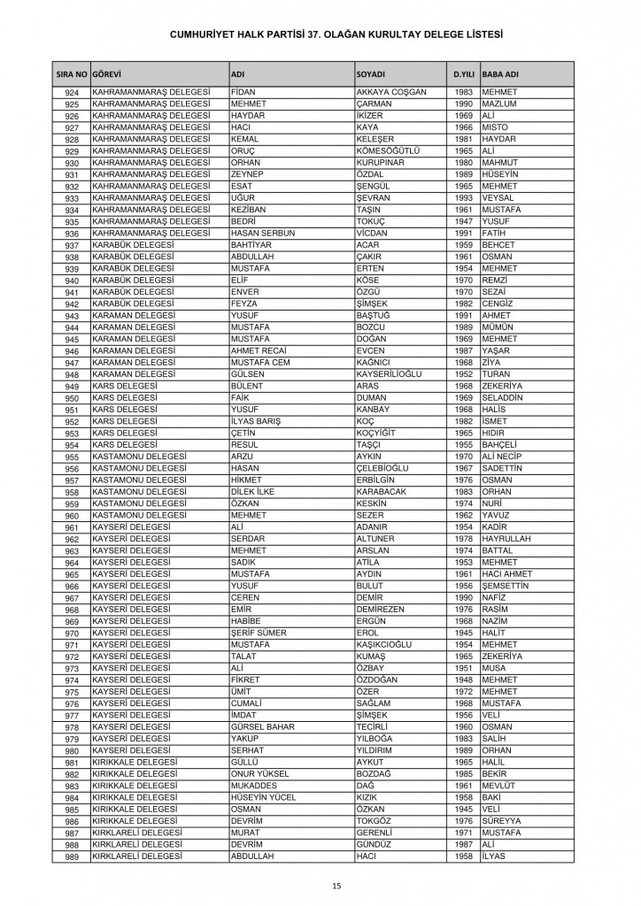 CHP 37. Olağan Kurultayı delege listesi 15